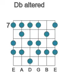 Guitar scale for altered in position 7